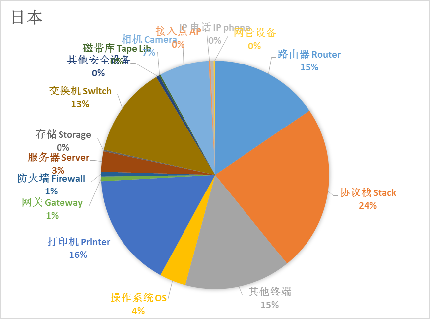 凯发官网