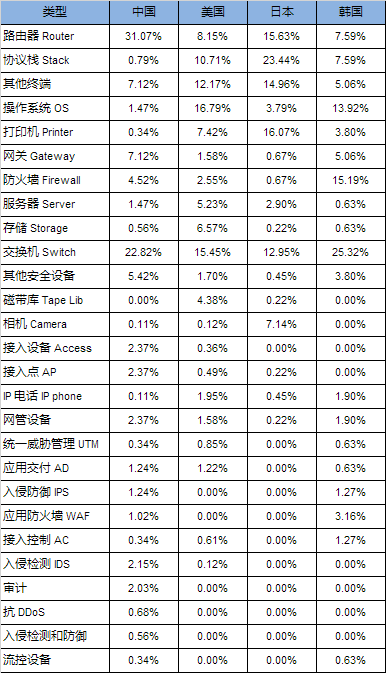 凯发官网