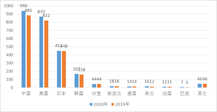 凯发官网